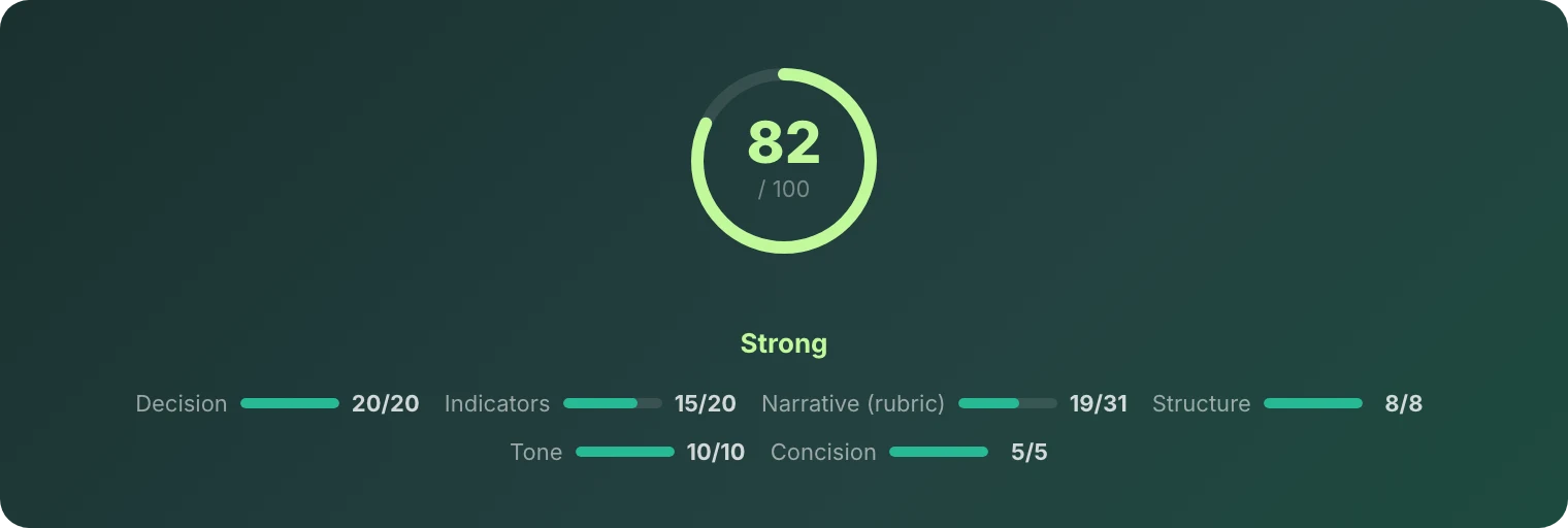 Feedback from the CASS SAR/STR drafting simulator: 82 out of 100, rated strong, with scores for decision, indicators, narrative, structure, tone and concision.