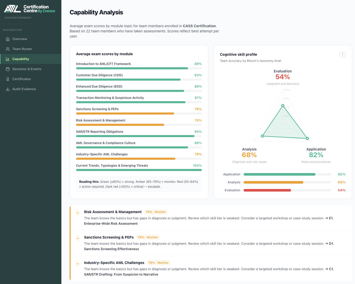 CASS Corporate Dashboard — Capability Analysis